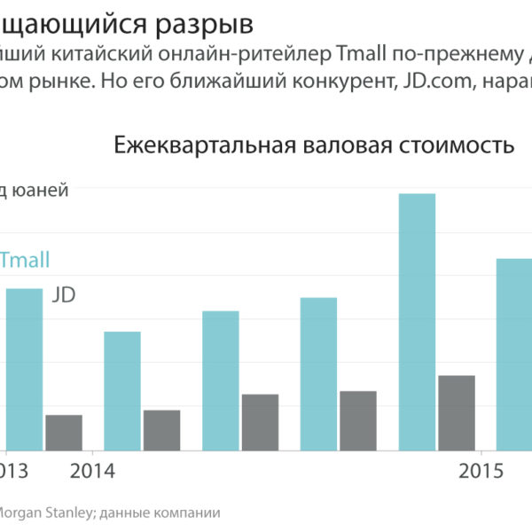Кто основные конкуренты Alibaba?
